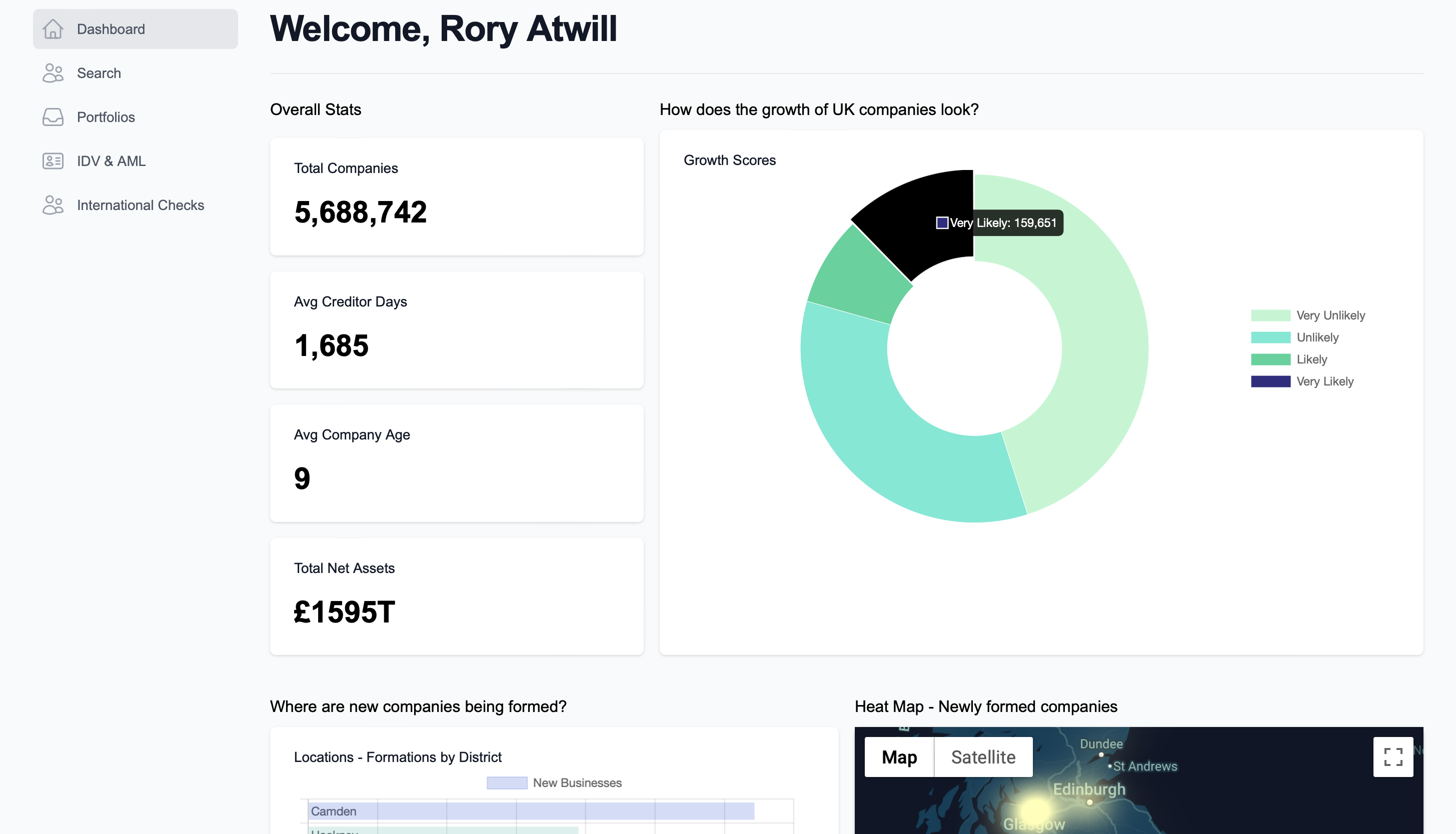 screenshot of Red Flag Alert